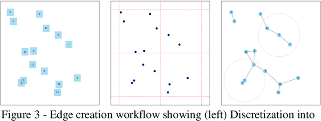 Figure 4 for Crime Hotspot Prediction Using Deep Graph Convolutional Networks
