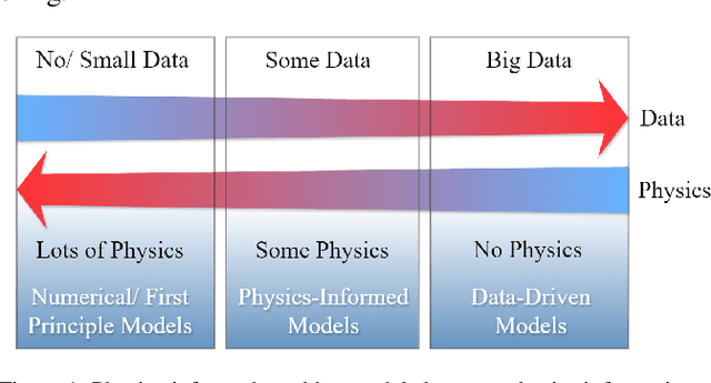 Figure 1 for PINNs for Medical Image Analysis: A Survey