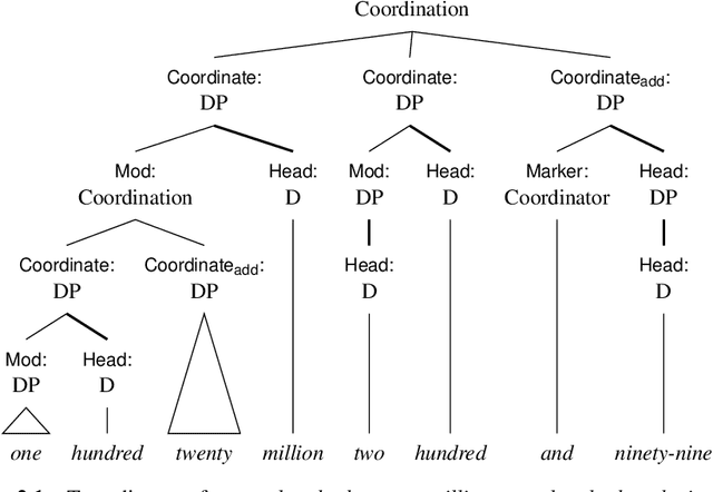 Figure 1 for CGELBank Annotation Manual v1.0