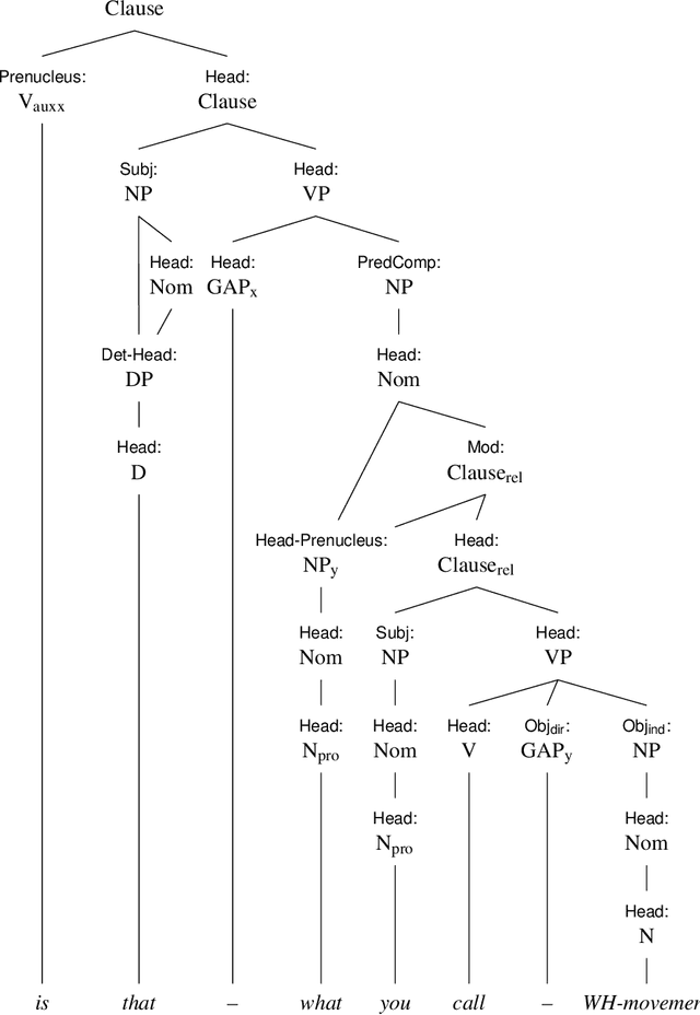 Figure 3 for CGELBank Annotation Manual v1.0