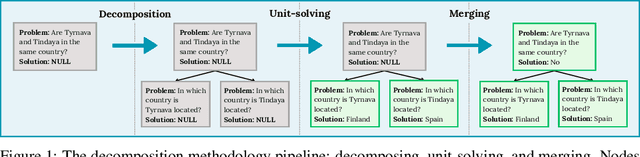 Figure 1 for Recursive Decomposition with Dependencies for Generic Divide-and-Conquer Reasoning
