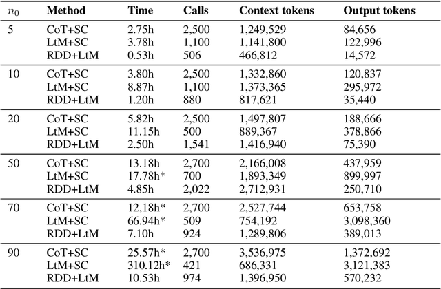 Figure 2 for Recursive Decomposition with Dependencies for Generic Divide-and-Conquer Reasoning