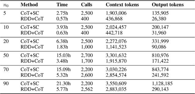 Figure 4 for Recursive Decomposition with Dependencies for Generic Divide-and-Conquer Reasoning