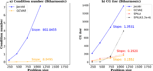 Figure 4 for Generative modeling of Sparse Approximate Inverse Preconditioners