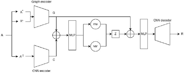 Figure 1 for Generative modeling of Sparse Approximate Inverse Preconditioners