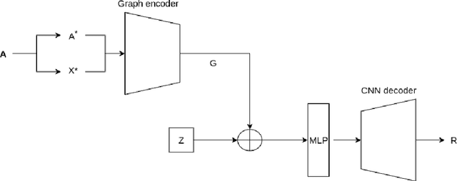 Figure 2 for Generative modeling of Sparse Approximate Inverse Preconditioners