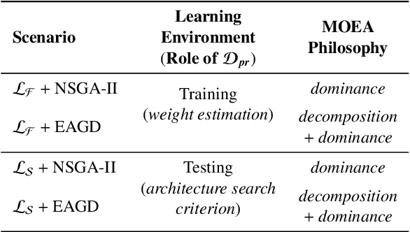 Figure 3 for Evolution of Neural Architectures for Financial Forecasting: A Note on Data Incompatibility during Crisis Periods