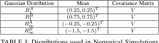 Figure 4 for Robust Score-Based Quickest Change Detection