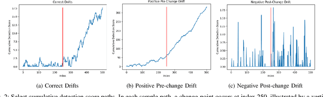 Figure 2 for Robust Score-Based Quickest Change Detection