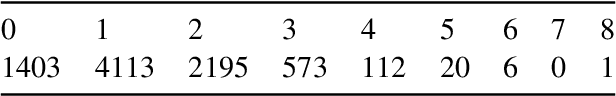 Figure 3 for Classifier identification in Ancient Egyptian as a low-resource sequence-labelling task