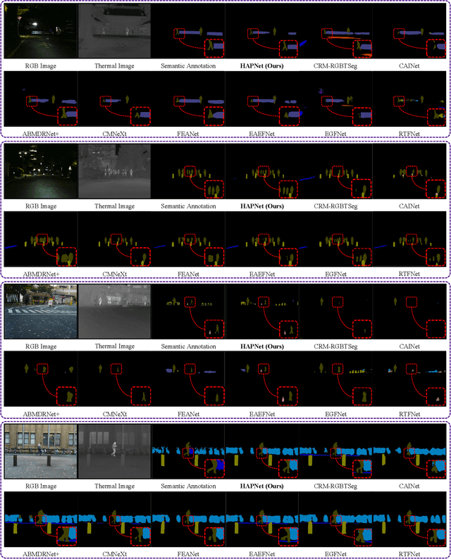 Figure 2 for HAPNet: Toward Superior RGB-Thermal Scene Parsing via Hybrid, Asymmetric, and Progressive Heterogeneous Feature Fusion