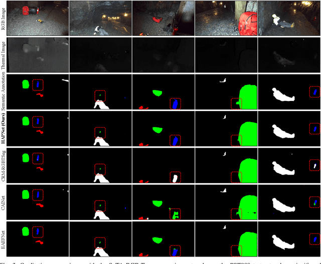 Figure 3 for HAPNet: Toward Superior RGB-Thermal Scene Parsing via Hybrid, Asymmetric, and Progressive Heterogeneous Feature Fusion
