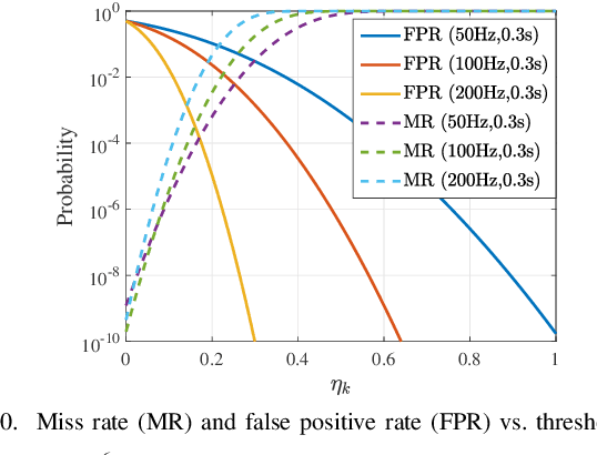 Figure 2 for Sensing Framework Design and Performance Optimization with Action Detection for ISCC