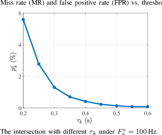 Figure 3 for Sensing Framework Design and Performance Optimization with Action Detection for ISCC