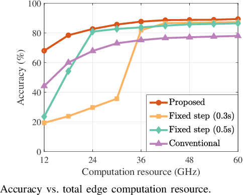Figure 4 for Sensing Framework Design and Performance Optimization with Action Detection for ISCC