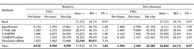 Figure 1 for Ready-to-React: Online Reaction Policy for Two-Character Interaction Generation