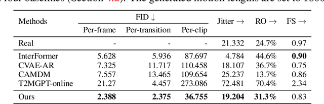 Figure 3 for Ready-to-React: Online Reaction Policy for Two-Character Interaction Generation