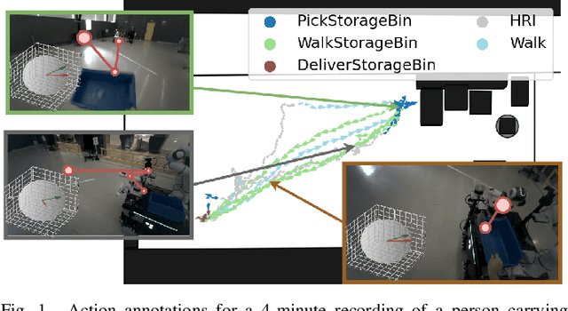 Figure 1 for THÖR-MAGNI Act: Actions for Human Motion Modeling in Robot-Shared Industrial Spaces