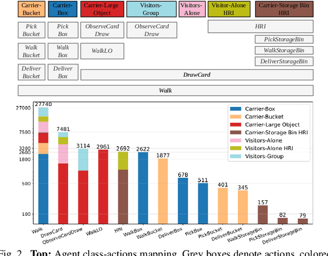 Figure 2 for THÖR-MAGNI Act: Actions for Human Motion Modeling in Robot-Shared Industrial Spaces
