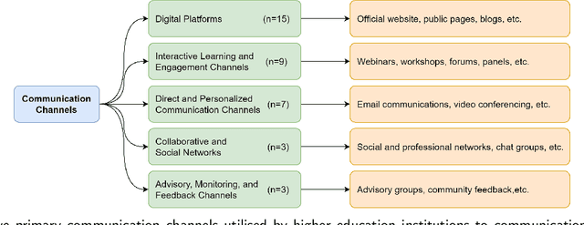 Figure 4 for Generative AI in Higher Education: A Global Perspective of Institutional Adoption Policies and Guidelines
