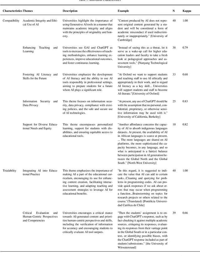 Figure 1 for Generative AI in Higher Education: A Global Perspective of Institutional Adoption Policies and Guidelines