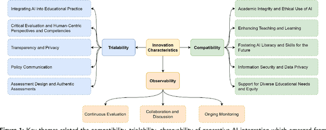 Figure 2 for Generative AI in Higher Education: A Global Perspective of Institutional Adoption Policies and Guidelines