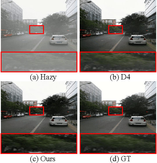 Figure 1 for Learning Implicit Neural Degradation Representation for Unpaired Image Dehazing