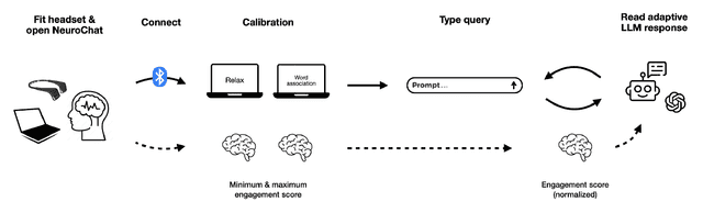Figure 3 for NeuroChat: A Neuroadaptive AI Chatbot for Customizing Learning Experiences