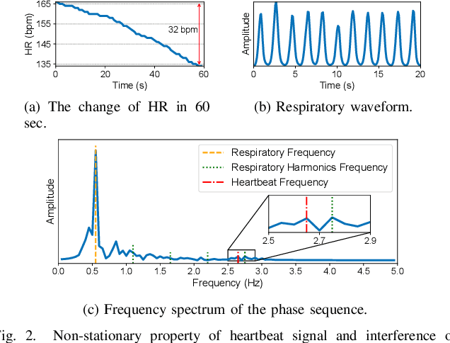 Figure 2 for mmHRR: Monitoring Heart Rate Recovery with Millimeter Wave Radar