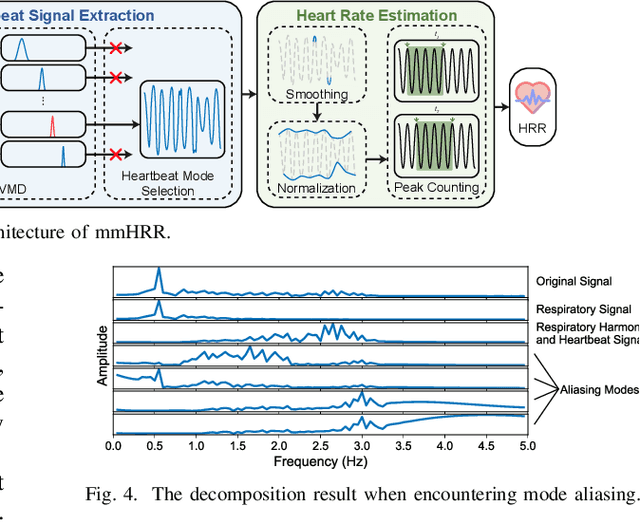 Figure 3 for mmHRR: Monitoring Heart Rate Recovery with Millimeter Wave Radar