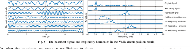 Figure 4 for mmHRR: Monitoring Heart Rate Recovery with Millimeter Wave Radar