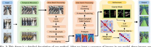 Figure 3 for BYOCL: Build Your Own Consistent Latent with Hierarchical Representative Latent Clustering