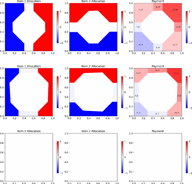 Figure 2 for Optimal Automated Market Makers: Differentiable Economics and Strong Duality