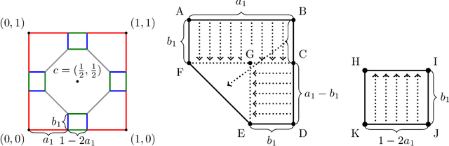 Figure 4 for Optimal Automated Market Makers: Differentiable Economics and Strong Duality