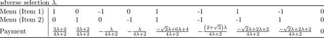 Figure 3 for Optimal Automated Market Makers: Differentiable Economics and Strong Duality