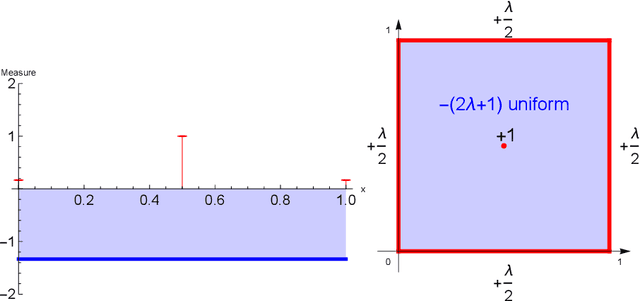 Figure 1 for Optimal Automated Market Makers: Differentiable Economics and Strong Duality