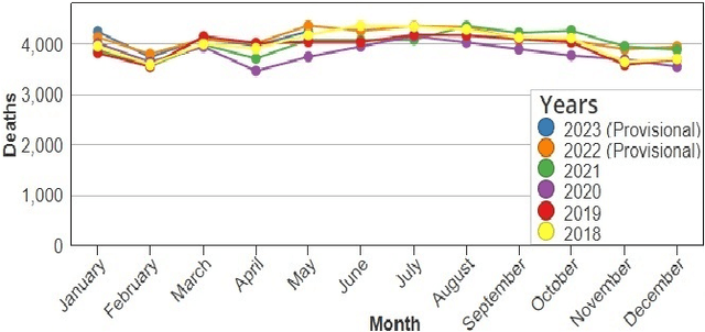 Figure 1 for CautionSuicide: A Deep Learning Based Approach for Detecting Suicidal Ideation in Real Time Chatbot Conversation