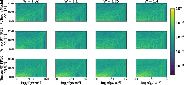 Figure 4 for AI-driven Conservative-to-Primitive Conversion in Hybrid Piecewise Polytropic and Tabulated Equations of State