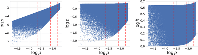 Figure 1 for AI-driven Conservative-to-Primitive Conversion in Hybrid Piecewise Polytropic and Tabulated Equations of State