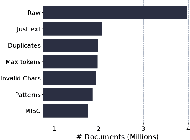 Figure 1 for Tradutor: Building a Variety Specific Translation Model