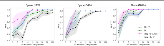 Figure 3 for Pragmatic Feature Preferences: Learning Reward-Relevant Preferences from Human Input