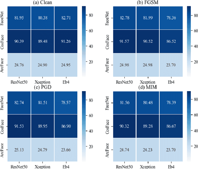 Figure 2 for Exploring Decision-based Black-box Attacks on Face Forgery Detection
