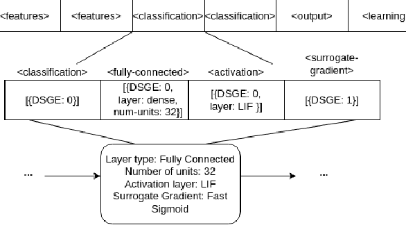 Figure 1 for SPENSER: Towards a NeuroEvolutionary Approach for Convolutional Spiking Neural Networks