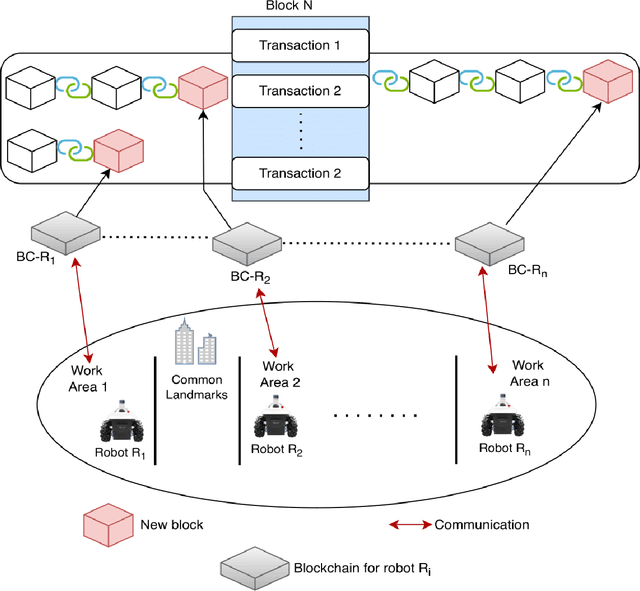 Figure 1 for A Decentralized Cooperative Navigation Approach for Visual Homing Networks