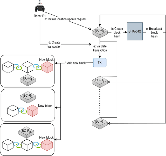 Figure 3 for A Decentralized Cooperative Navigation Approach for Visual Homing Networks