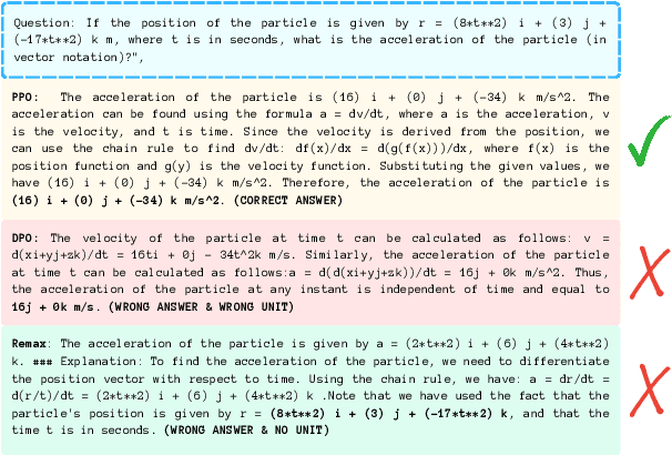 Figure 1 for Enhancing LLMs for Physics Problem-Solving using Reinforcement Learning with Human-AI Feedback