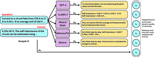 Figure 3 for Enhancing LLMs for Physics Problem-Solving using Reinforcement Learning with Human-AI Feedback