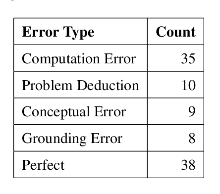 Figure 4 for Enhancing LLMs for Physics Problem-Solving using Reinforcement Learning with Human-AI Feedback