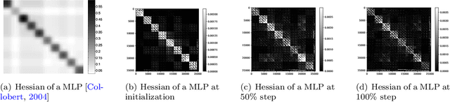 Figure 1 for ASGO: Adaptive Structured Gradient Optimization