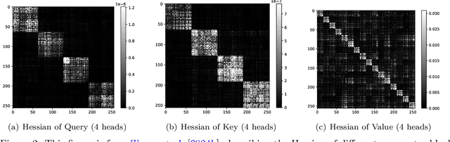Figure 3 for ASGO: Adaptive Structured Gradient Optimization